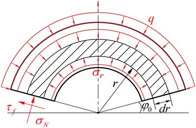 Optimization design of optical windows for deep-sea pressure-resistant structures based on transition materials